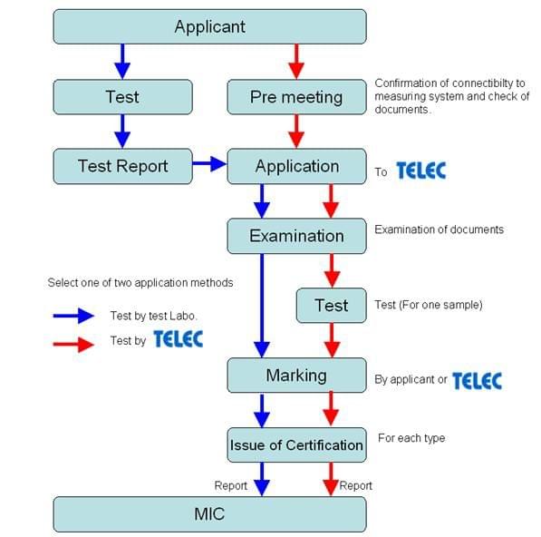 日本TELEC认证